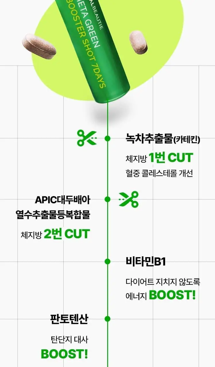 [다이어트 부스터] 바이탈뷰티 메타그린 부스터샷 7개입 상세페이지 12